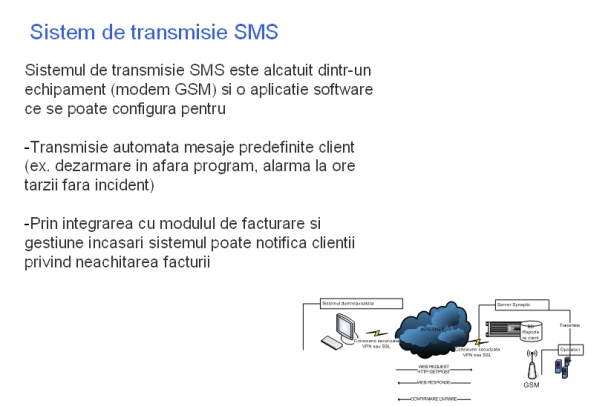 Sistem de transmisie SMS
